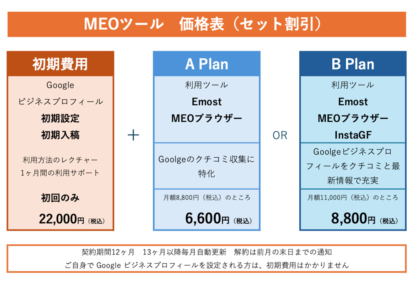 Emoost料金表