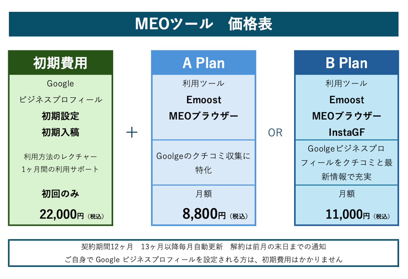 Emoost料金表